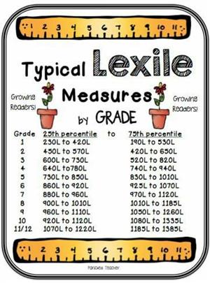Measures